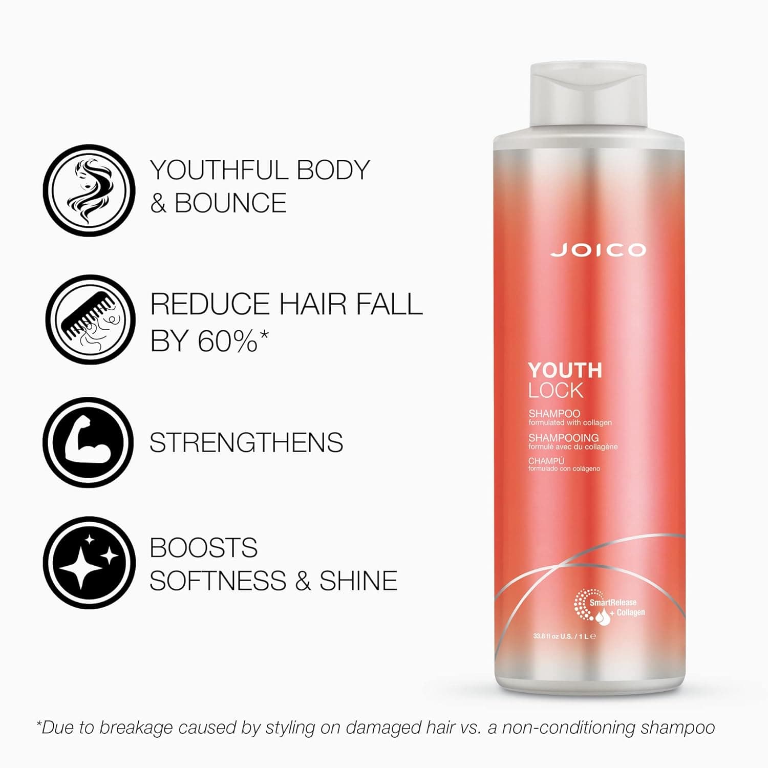 Joico YouthLock Collagen Shampoo 1000ml