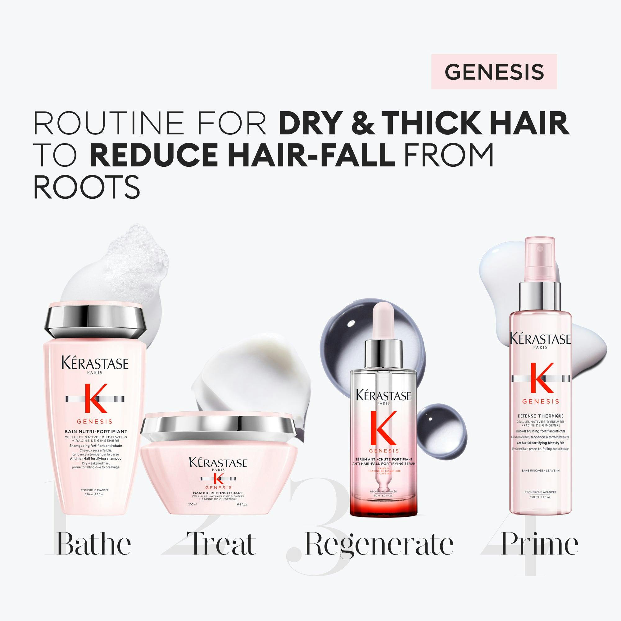 Kérastase Genesis Fortifying Shampoo (Thick Hair) 250ml